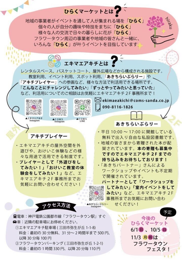 ひらくマーケット　ウラ